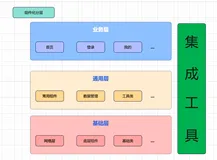 iOS项目组件化