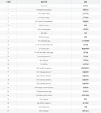 最基础的ASCII、Unicode、UTF-8一起来多了解点