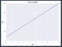 Python matplotlib 折线图