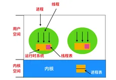 Linux 进程必知必会（三）