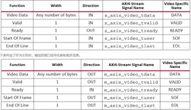ZYNQ-AXI_VDMA IP简介