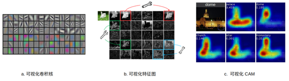 类别激活热力图可视化工具介绍