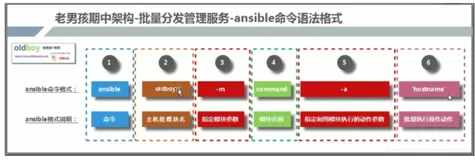 ansible主机清单配置以及变量解释（二）
