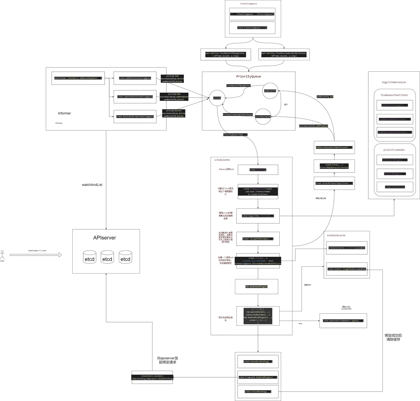 kubernetes调度源码解析.png