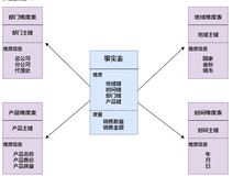 精选Hive高频面试题11道，附答案详细解析(好文收藏)（一）