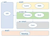 从零开始实现放置游戏（二）——整体框架搭建