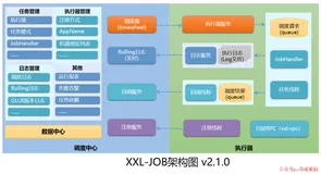 三分钟搞定 XXL-JOB 分布式任务调度平台