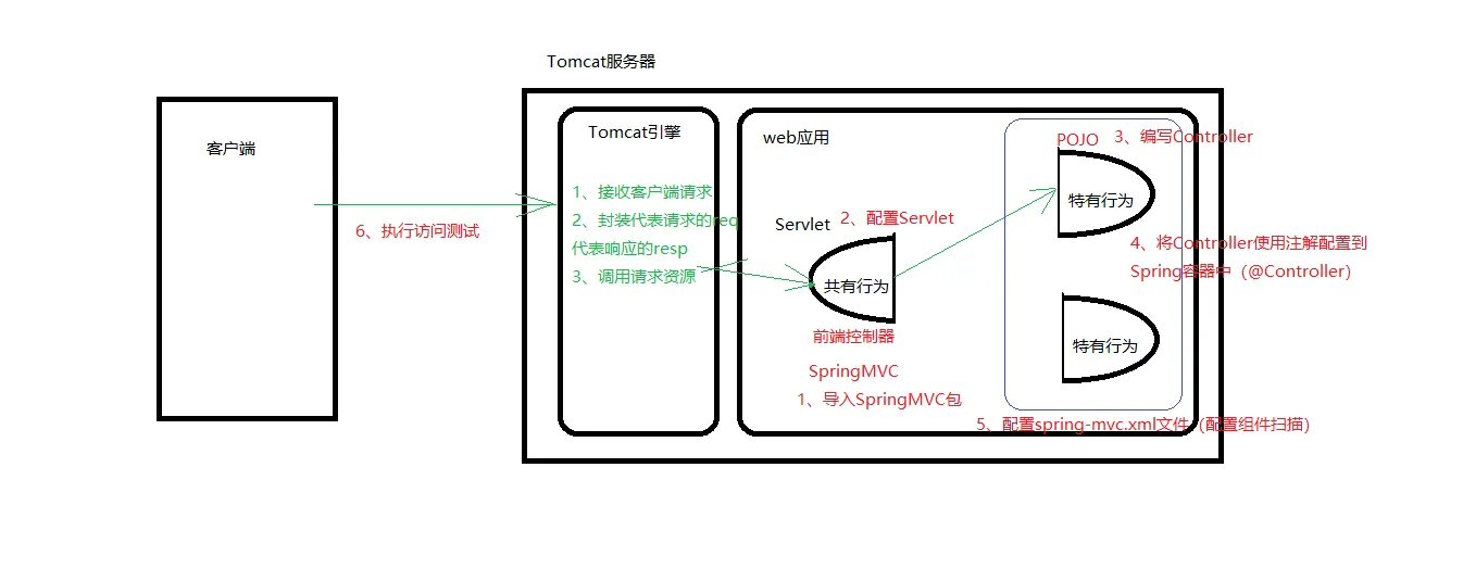 01-SpringMVC入门步骤.png