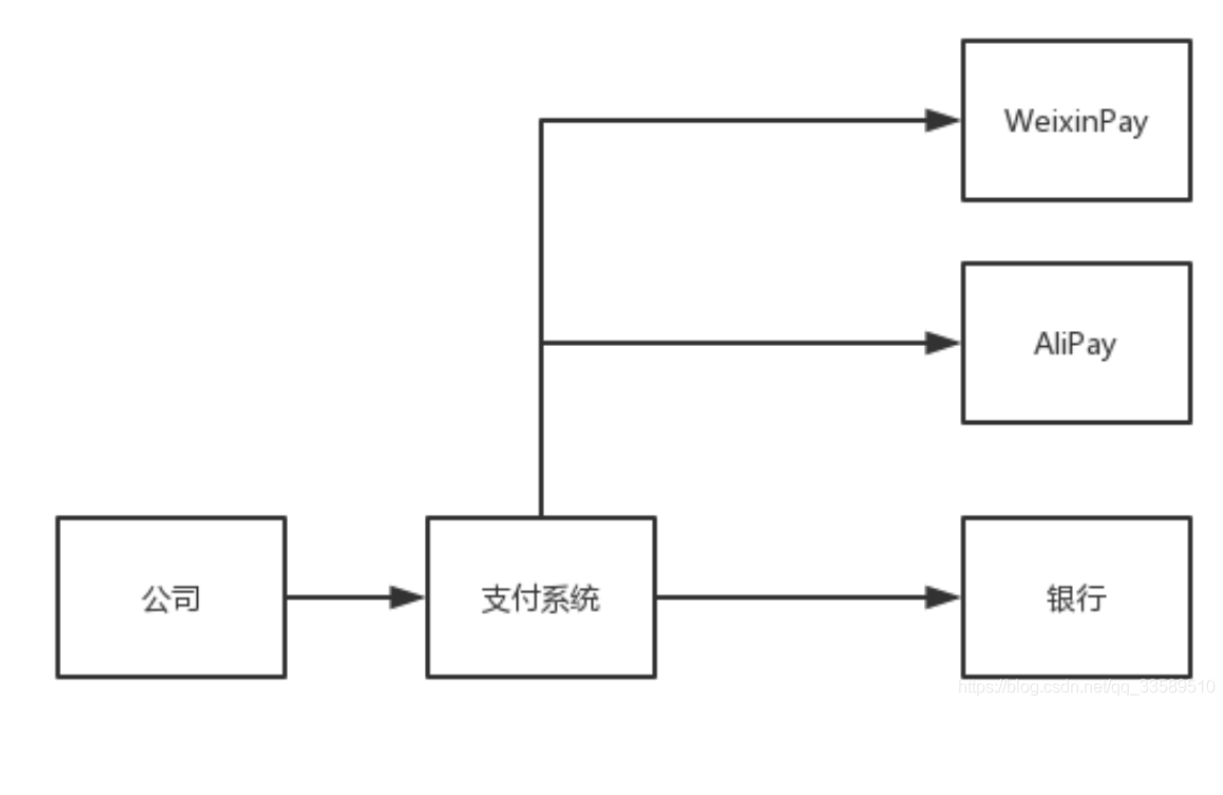 【Java设计模式系列】装饰器模式(Decorator Pattern)(下）