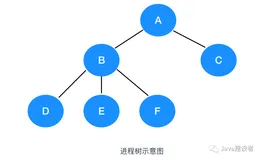 写给大忙人看的操作系统（三）