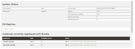 Spring Cloud Eureka 自我保护机制实战分析