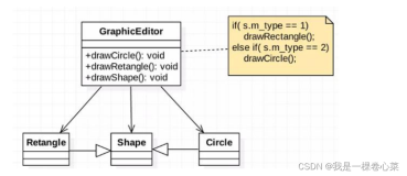 【不就是Java设计模式吗】代码详解编程中最基础、最重要的设计原则——开闭原则(OCP)