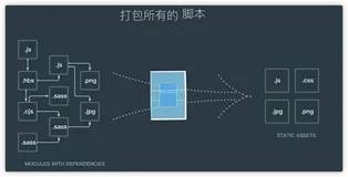 vue之webpack打包原理和用法详解