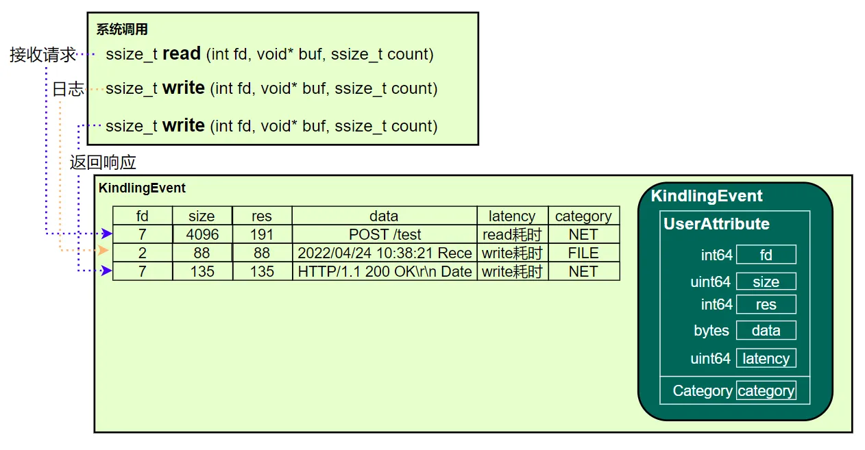 系统调用与Kindling事件映射.png