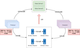 RocketMQ 5.0 大手笔，拥抱云原生，支持流处理，高可用架构升级！