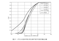 LTE小小区技术发展历史 | 带你读《5G UDN（超密集网络）技术详解》之九