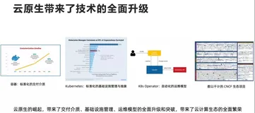 专访 KubeVela 核心团队：如何简化云原生复杂环境下的应用交付和管理