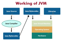 Java的wait()、notify()学习三部曲之二：修改JVM源码看参数