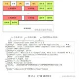 Tomcat原理系列之七:详解socket如何封装成request(下)