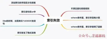 接口性能优化技巧，干掉慢代码！