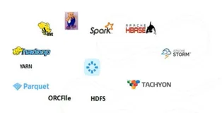 E-Mapreduce 基本介绍|学习笔记