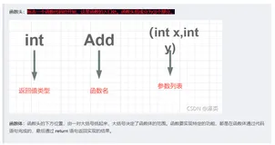 [C语言] 初始函数 & 数组