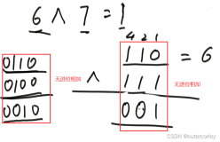 算法与数据结构全阶班-左程云版（二）基础阶段之1.复杂度、对数器、二分法和异或运算（下）