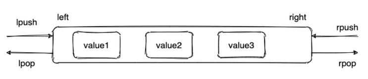 Redis --- 八种数据类型（基本命令）