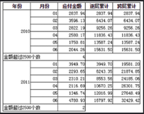 FineReport学习(三)——动态隔间运算（四）