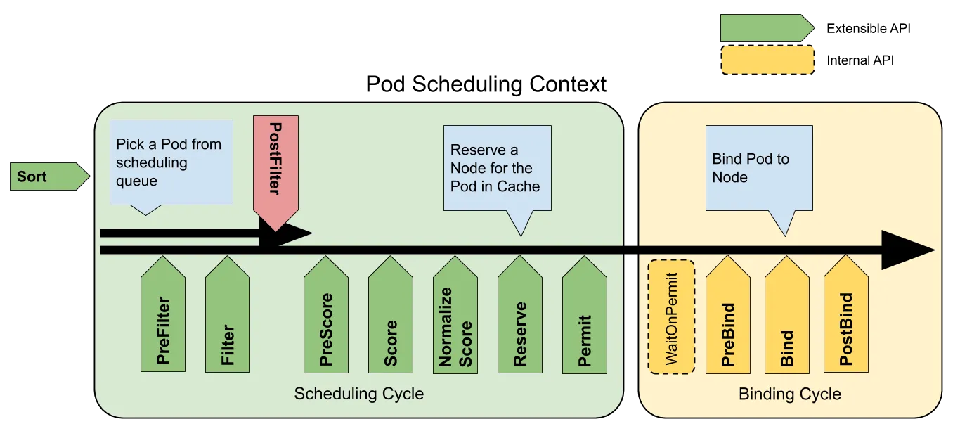 scheduling-framework-extensions.png