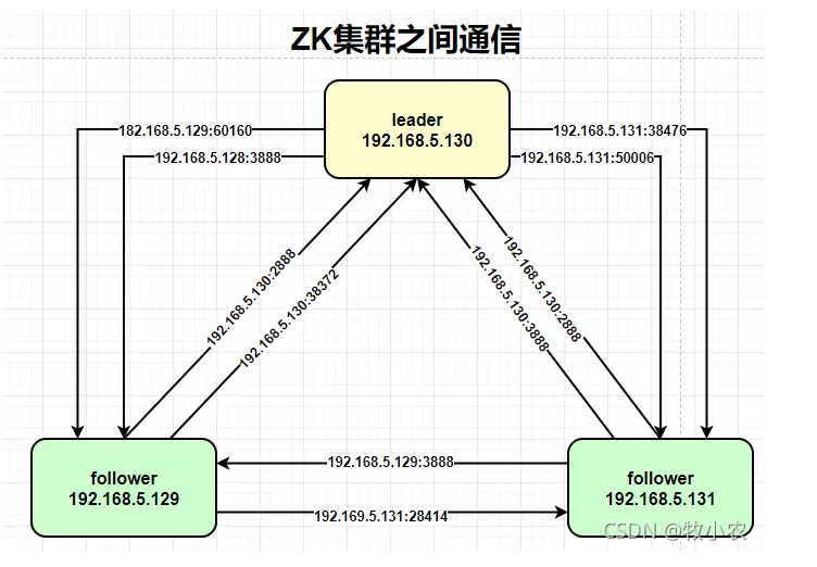 屏幕快照 2022-05-11 上午11.33.44.png