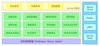 Sentinel 快速入门（上）