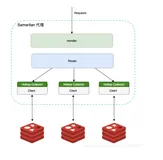 如何快速定位 Redis 热 key（上）