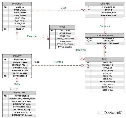 数据模型建设最佳实践和思考-阿里云开发者社区