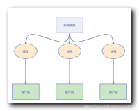 【Netty】IO 模型简介 ( Netty 特点 | Netty 应用场景 | Java 三种 IO 模型 | BIO 模型 )（一）