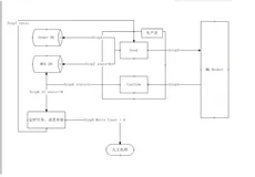 RabbitMQ 消息 100% 投递的解决方案！