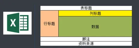 通过图表展示数据分析结果 | 学习笔记