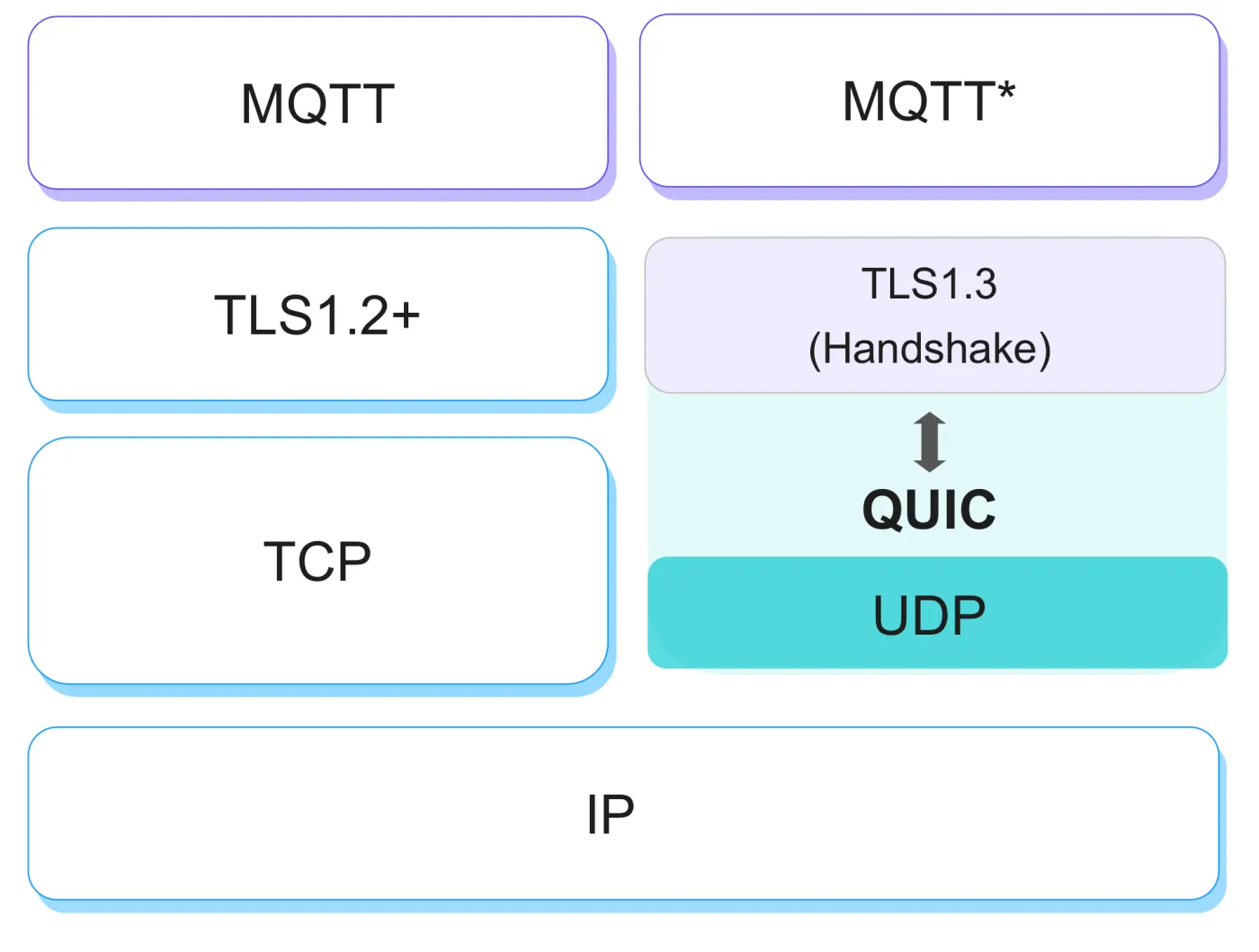 MQTT over QUIC.png