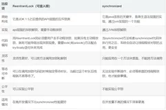 毕业季--JavaSE高级面试题