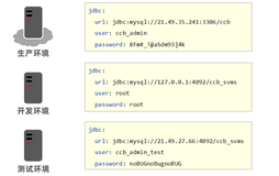 SpringBoot——多环境开发的使用