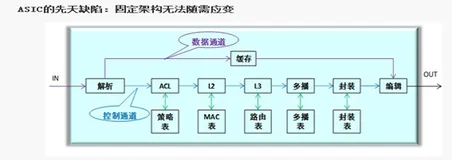 第一章 SDN介绍 （附件1 ）【华为SDN产业链分析】（一）