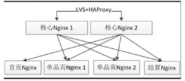 Openresty 架构介绍｜学习笔记