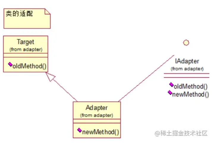 微信截图_20220517191346.png