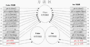 如何理解子类对象赋值给父类（深入理解动态绑定、静态绑定）