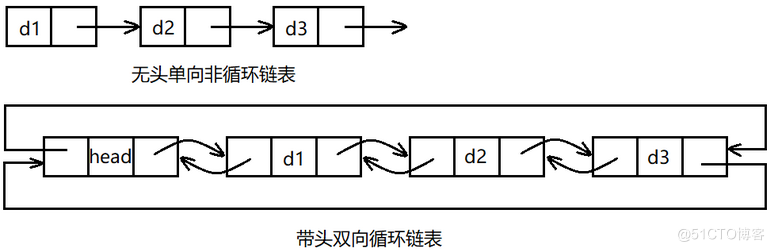 【数据结构】——拿捏链表 ( 带头双向循环链表 )_C语言_02
