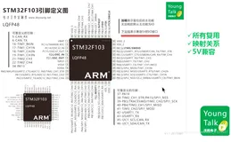 STM32F103引脚定义图