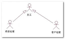 【UML 建模】UML建模语言入门 -- 用例视图详解 用例视图建模实战（一）