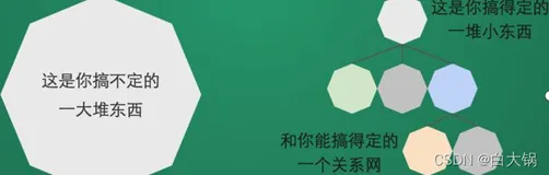 《Vue入门到精通系列之二》--- 组件化开发与前端模块化（一）