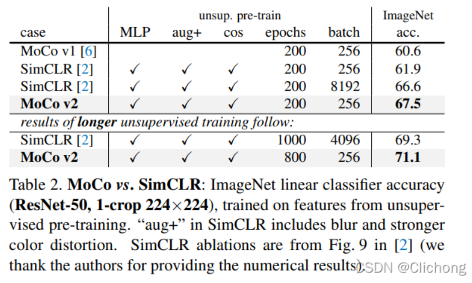 Unsupervised Learning | 对比学习——13篇论文综述-阿里云开发者社区
