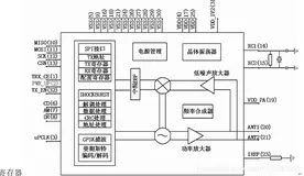 基于的单片机的无线遥控器设计